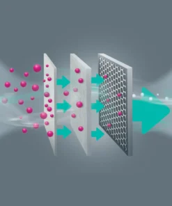 Alternative view of Dodaci za domaćinstvo i negu